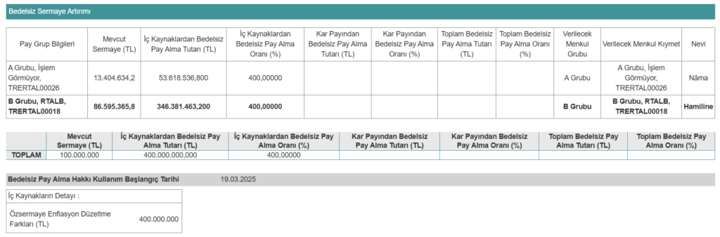 RTA Laboratuvarları (RTALB) bedelsiz tarihini açıkladı | Rota Borsa RTA Laboratuvarları (RTALB) bedelsiz tarihini açıkladı | Rota Borsa