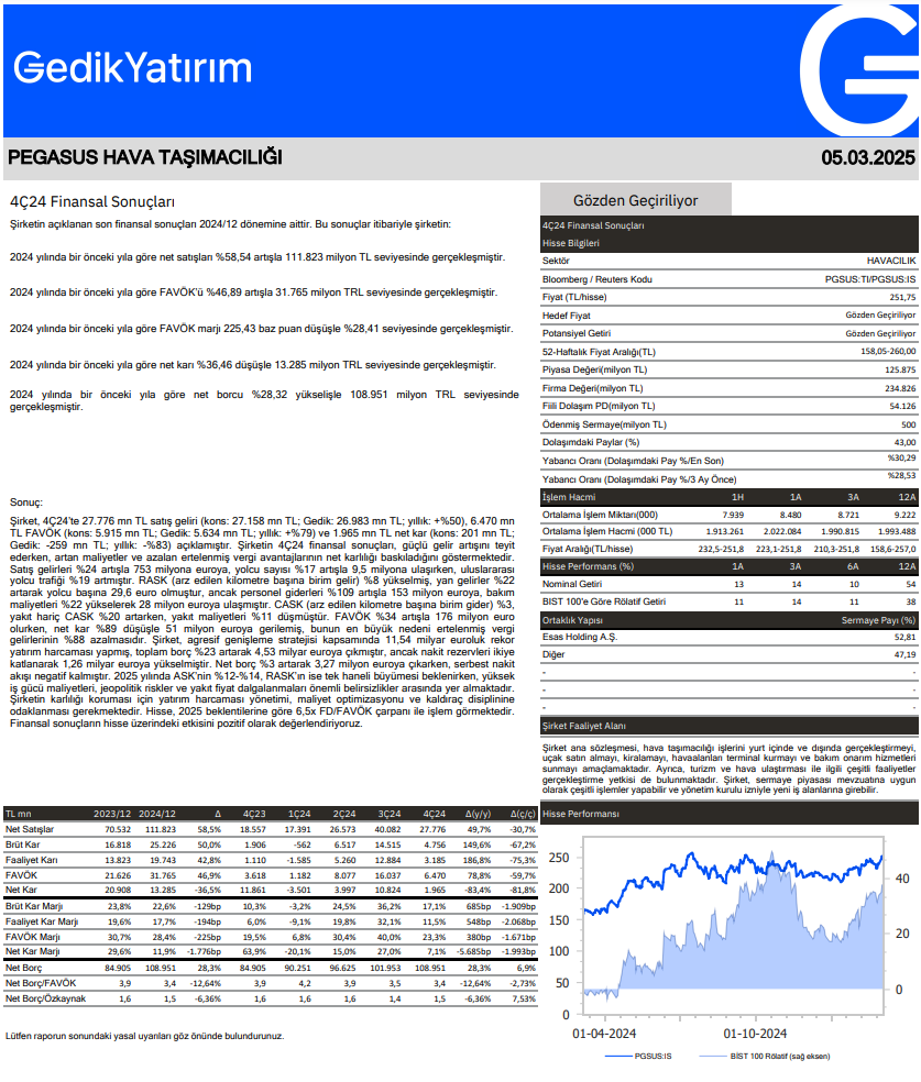 Pegasus (PGSUS) 2024 4. çeyrek bilanço yorumu | Rota Borsa