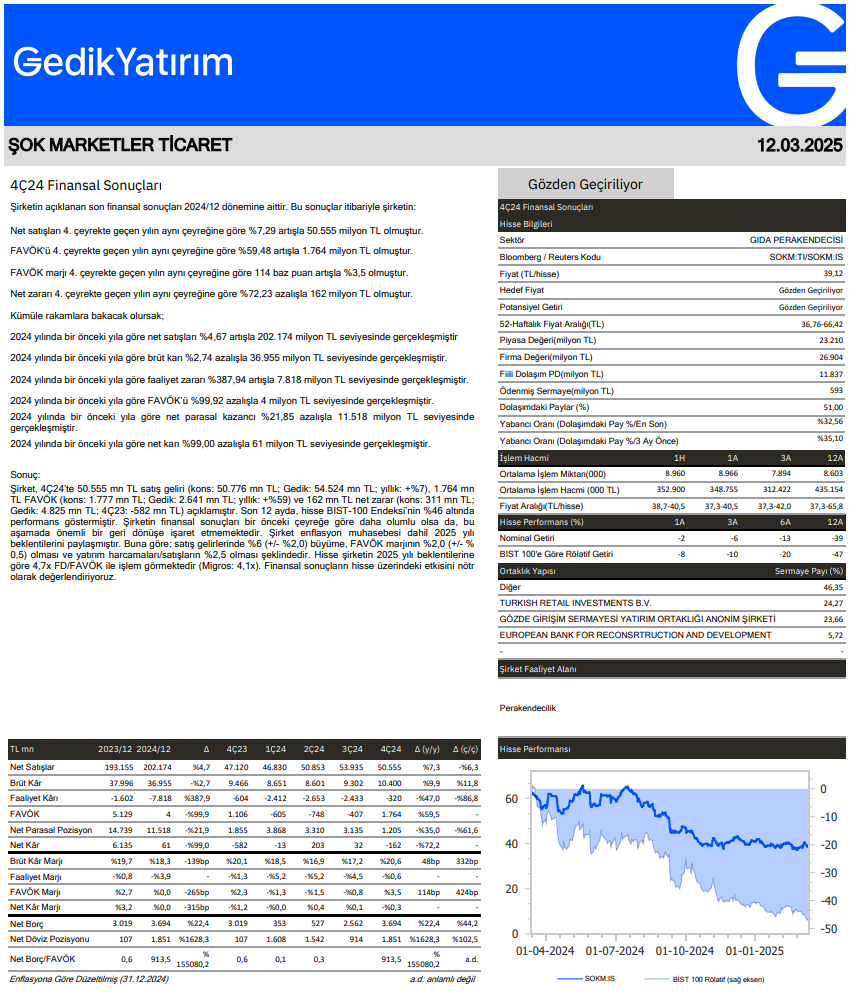 Şok Marketler (SOKM) 2024 4. çeyrek bilanço yorumu | Rota Borsa