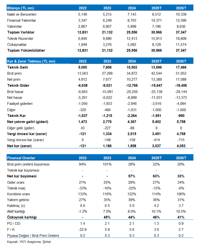 Aksigorta (AKGRT) hisseleri için yeni hedef fiyat açıklandı | Rota Borsa