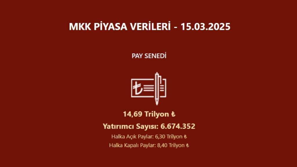 Borsada yatırımcı sayısı azaldı | Rota Borsa