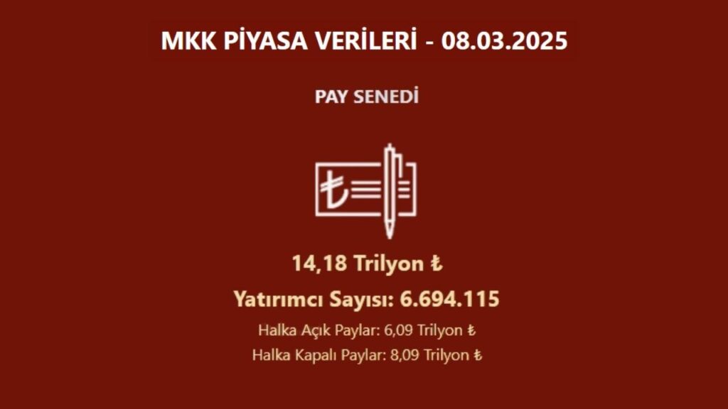 Borsada yatırımcı sayısı azaldı | Rota Borsa