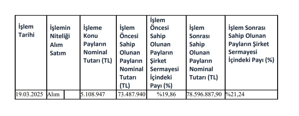 ARY Holding'den Tekfen Holding’de (TKFEN) hisse alış açıklaması | Rota Borsa