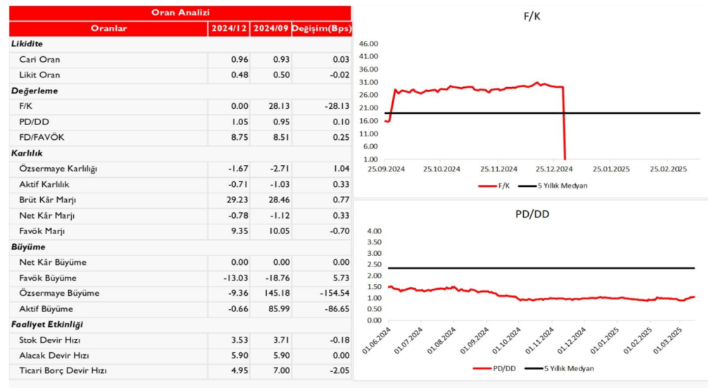 Kervan Gıda (KRVGD) 2024 4. çeyrek bilanço yorumu | Rota Borsa