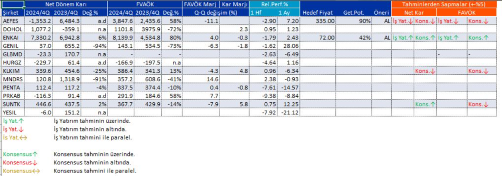 Bilanço açıklayan 12 şirket | Rota Borsa
