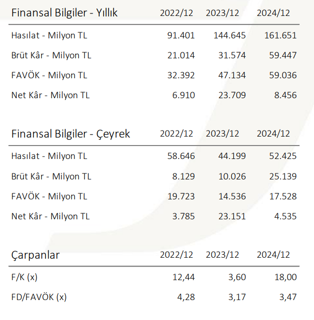 Türk Telekom (TTKOM) hisseleri için yeni hedef fiyat açıklandı HABERLER, Gündemdekiler, HİSSE HEDEF FİYAT, Şirket Haberleri Rota Borsa