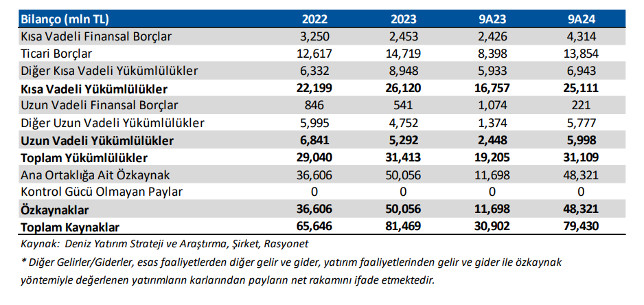 Kardemir Demir Çelik (KRDMD) hisseleri için yeni hedef fiyat açıklandı | Rota Borsa Kardemir Demir Çelik (KRDMD) hisseleri için yeni hedef fiyat açıklandı | Rota Borsa