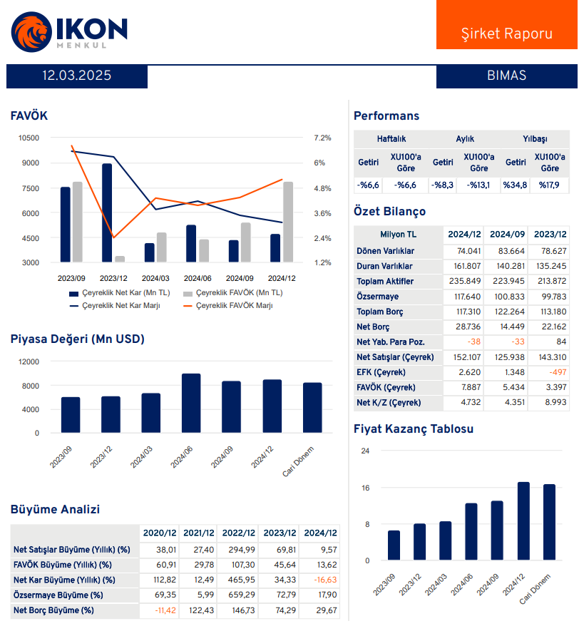 BİM Birleşik Mağazalar (BIMAS) 2024 4. çeyrek bilanço yorumu | Rota Borsa