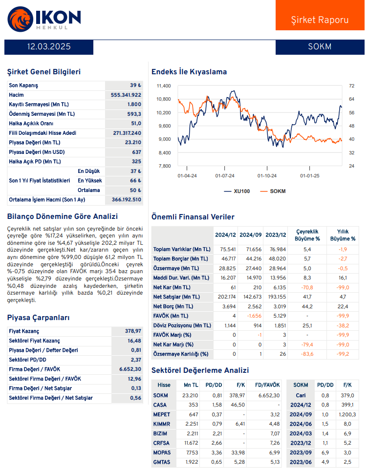Şok Marketler (SOKM) 2024 4. çeyrek bilanço yorumu | Rota Borsa