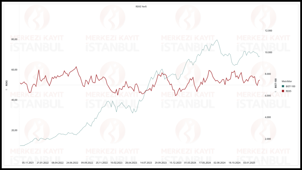 Risk eğilim endeksi (REKS) verileri açıklandı | Rota Borsa