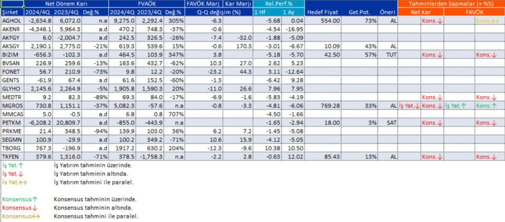 Bilanço açıklayan 17 şirket | Rota Borsa