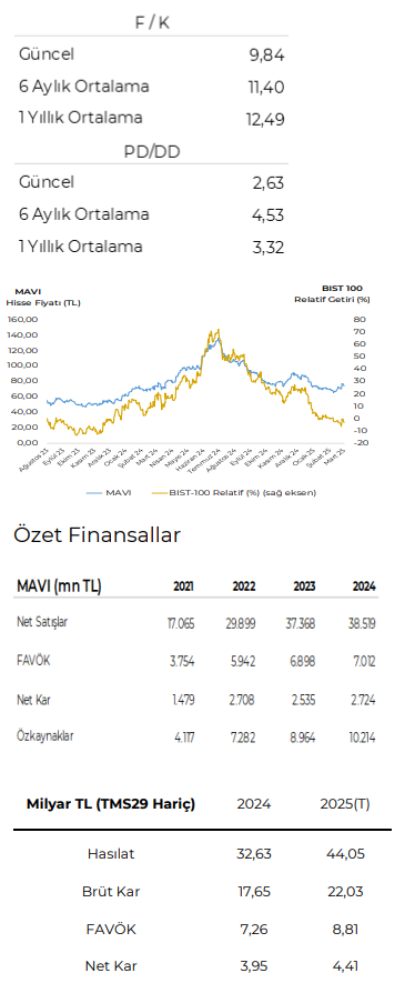 Mavi Giyim (MAVI) 2024 4. çeyrek bilanço yorumu | Rota Borsa