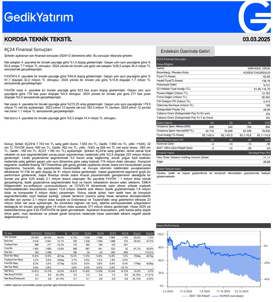 Kordsa (KORDS) 2024 4. çeyrek bilanço yorumu | Rota Borsa