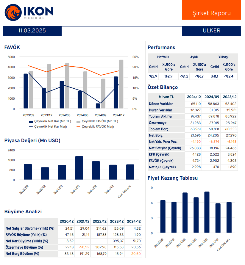 Ülker Bisküvi (ULKER) 2024 4. çeyrek bilanço yorumu | Rota Borsa