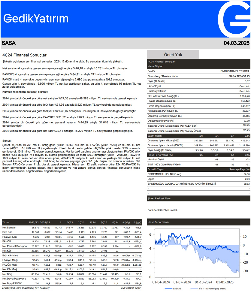 Sasa Polyester (SASA) 2024 4. çeyrek bilanço yorumu HABERLER, Bilanço Haberleri, Gündemdekiler, Şirket Haberleri Rota Borsa