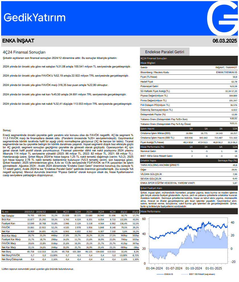 Enka İnşaat (ENKAI) 2024 4. çeyrek bilanço yorumu HABERLER, Bilanço Haberleri, Gündemdekiler, Şirket Haberleri Rota Borsa