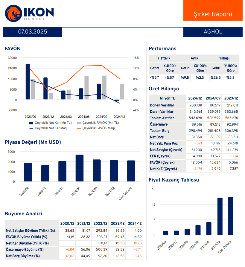 Anadolu Grubu Holding (AGHOL) 2024 4. çeyrek bilanço yorumu HABERLER, Bilanço Haberleri, Gündemdekiler, Şirket Haberleri Rota Borsa