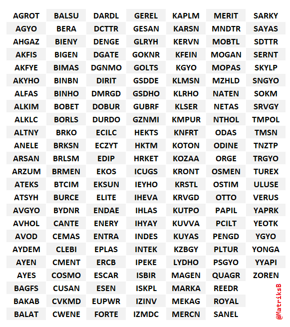 Bugün bilanço açıklayacak şirketler | Rota Borsa Bugün bilanço açıklayacak şirketler | Rota Borsa