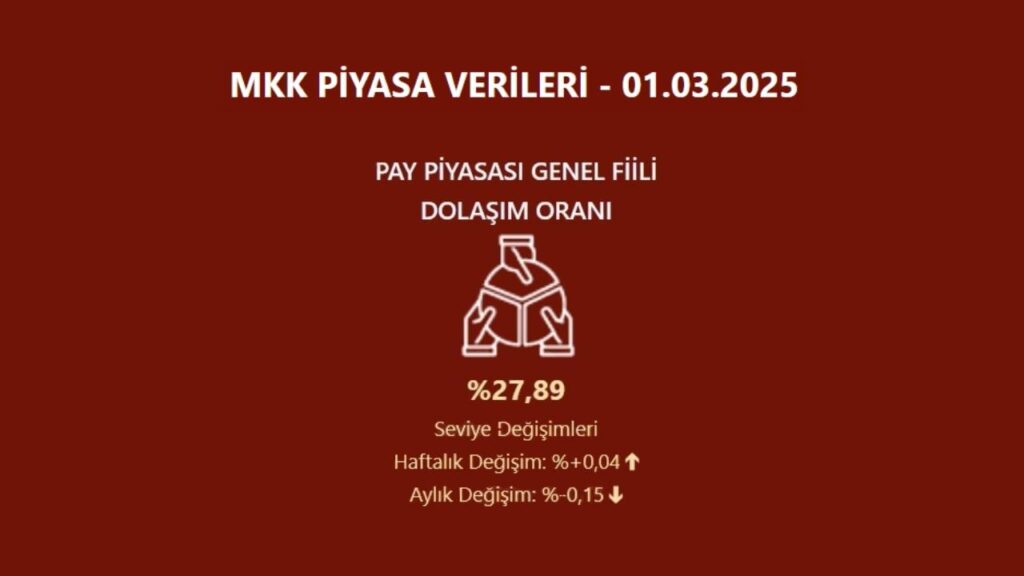 Fiili dolaşım oranı grafiği