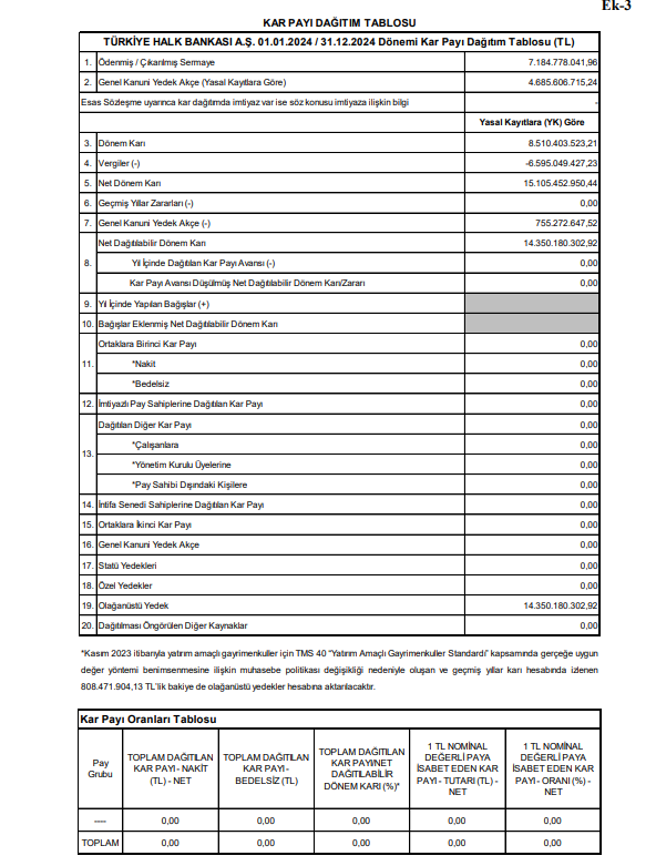 Halkbank 2025 kâr dağıtımı