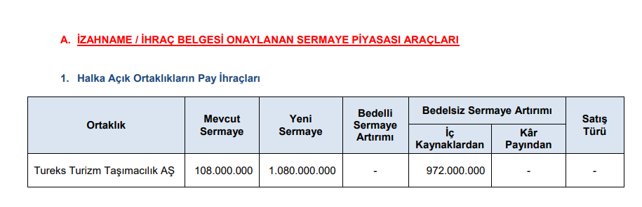 SPK bir şirkete yüzde 900 oranında bedelsiz sermaye artırımı onayı verdi | Rota Borsa