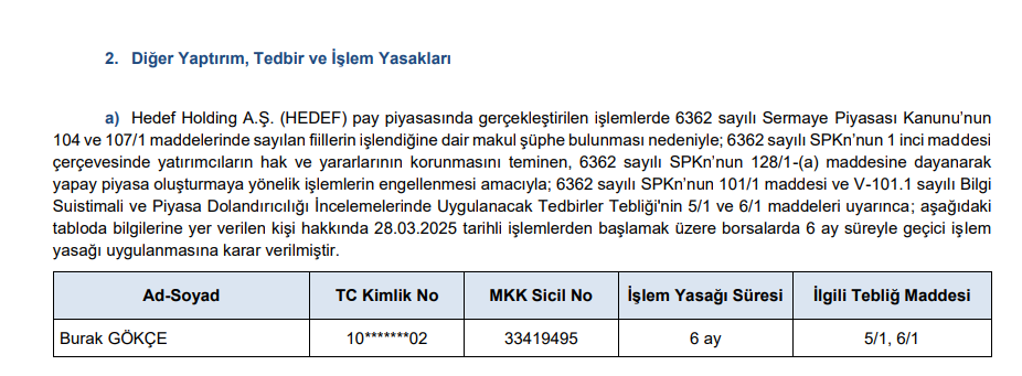SPK'dan 11 aracı kurum ve bir kişiye ceza, bir yatırımcıya 6 ay işlem yasağı kararı | Rota Borsa