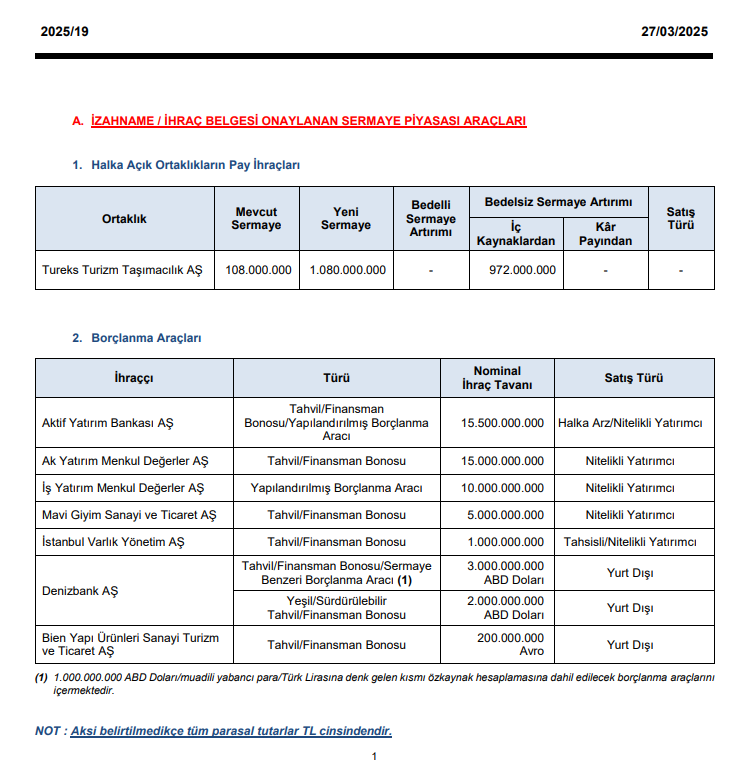 SPK’dan bir bedelsiz sermaye artırımı onayı, 11 aracı kurum ve 2 kişi için ceza kararı! | Rota Borsa