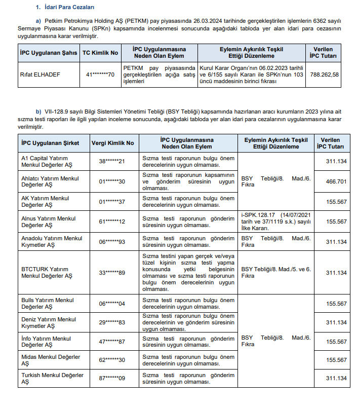 SPK’dan bir bedelsiz sermaye artırımı onayı, 11 aracı kurum ve 2 kişi için ceza kararı! | Rota Borsa