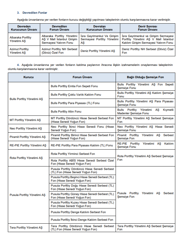 SPK’dan bir bedelsiz sermaye artırımı onayı, 11 aracı kurum ve 2 kişi için ceza kararı! | Rota Borsa