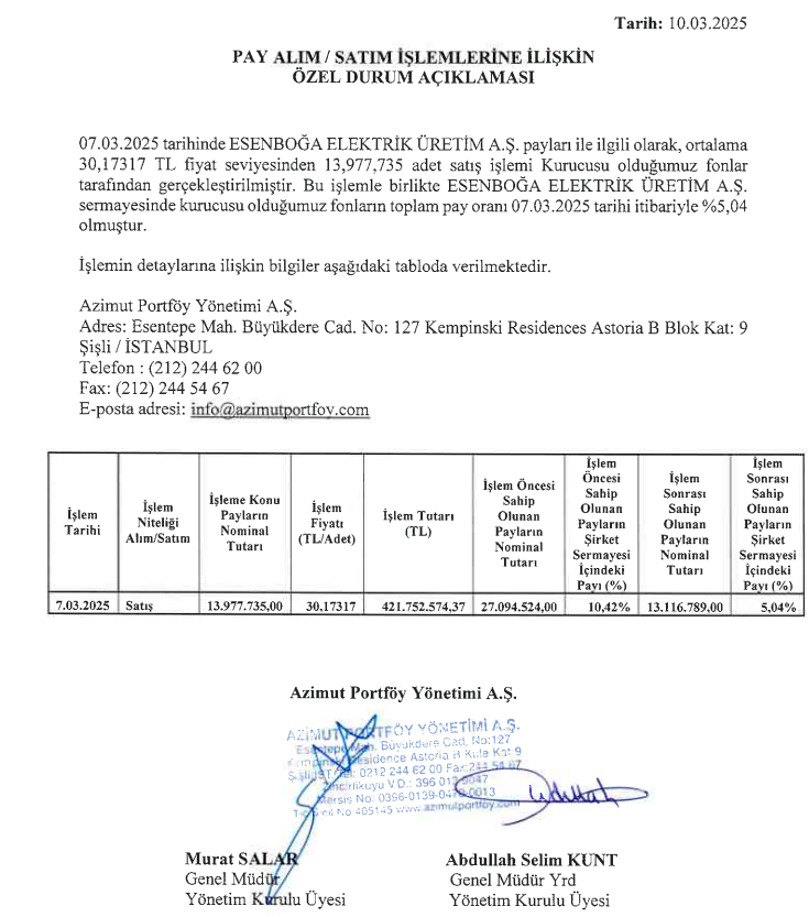 Azimut Portföy'den Esenboğa Elektrik'te (ESEN) hisse satış açıklaması | Rota Borsa