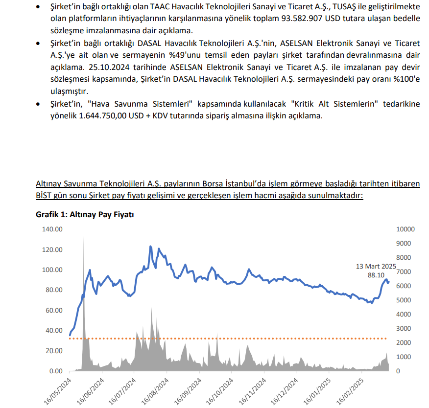 Altınay Savunma (ALTNY) hisse senedi fiyatı değerlendirmesi yayınlandı | Rota Borsa