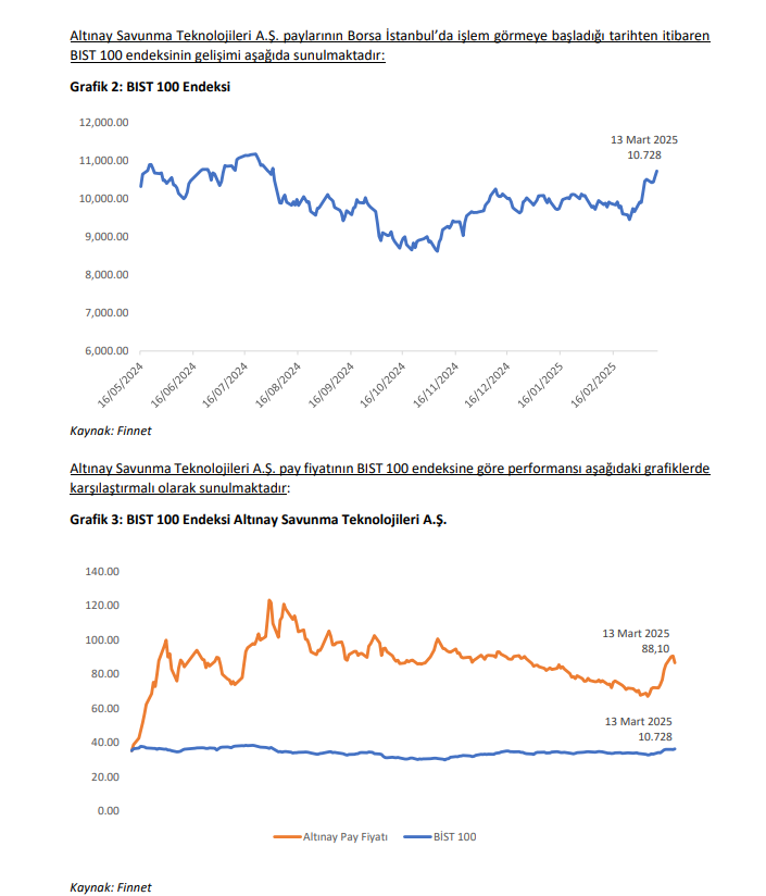 Altınay Savunma (ALTNY) hisse senedi fiyatı değerlendirmesi yayınlandı | Rota Borsa