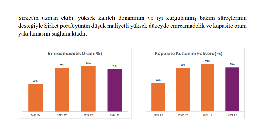 Çates Elektrik (CATES) tahmin edilen ve gerçekleşen bilanço rakamlarını açıkladı | Rota Borsa Çates Elektrik (CATES) tahmin edilen ve gerçekleşen bilanço rakamlarını açıkladı | Rota Borsa