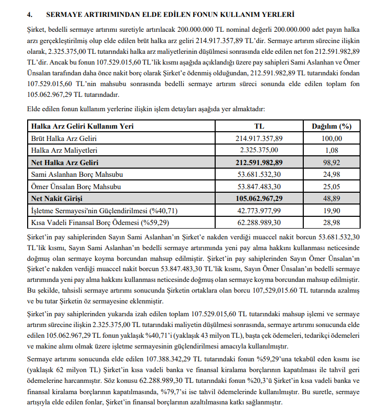 Kontrolmatik (KONTR) bedelli sermaye artırımı gelirinin kullanım yerlerini açıkladı HABERLER, Gündemdekiler, Şirket Haberleri Rota Borsa