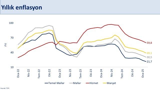 Bakan Şimşek’ten yeni açıklama | Rota Borsa
