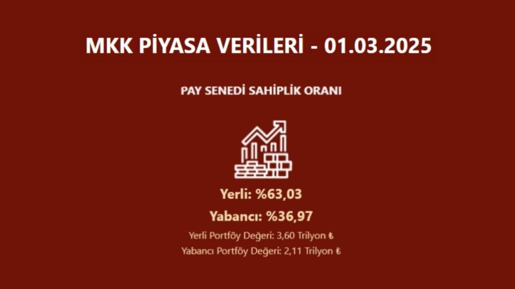 Hisse senedi piyasası yabancı sahiplik oranı verileri güncellendi | Rota Borsa