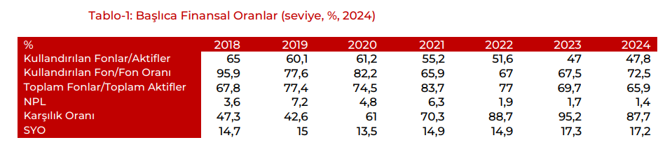 Albaraka Türk (ALBRK) hisseleri için yeni hedef fiyat açıklandı | Rota Borsa Albaraka Türk (ALBRK) hisseleri için yeni hedef fiyat açıklandı | Rota Borsa