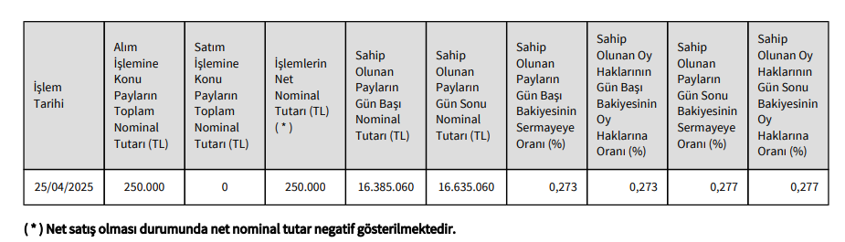 Enka İnşaat hisse alımına dair açıklamalar ENKAI hisse alımı detayları