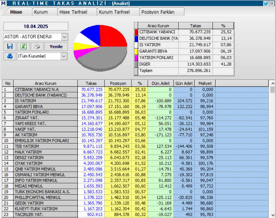 Astor Enerji (ASTOR) hisseleri için 5 hedef fiyat ve teknik analiz | Rota Borsa