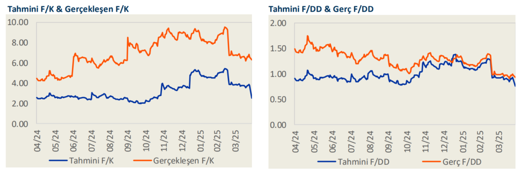Yapı Kredi (YKBNK) 2025 1. çeyrek bilanço yorumu | Rota Borsa
