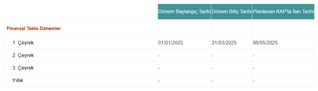 ISCTR bilanço verileri ve hisse durumu