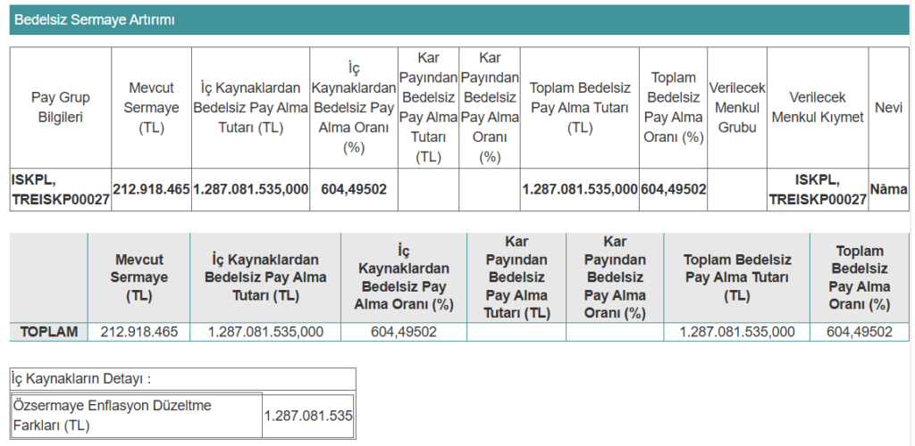 Bu hafta SPK başvurusu yapan 3 şirket | Rota Borsa