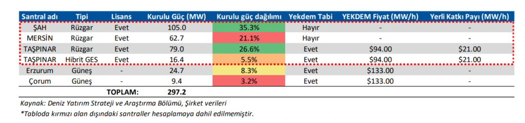 Galata Wind Enerji (GWIND) hisseleri için hedef fiyat açıklandı | Rota Borsa Galata Wind Enerji (GWIND) hisseleri için hedef fiyat açıklandı | Rota Borsa