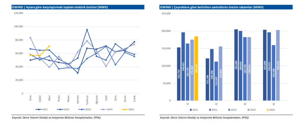 Galata Wind Enerji (GWIND) hisseleri için hedef fiyat açıklandı | Rota Borsa Galata Wind Enerji (GWIND) hisseleri için hedef fiyat açıklandı | Rota Borsa