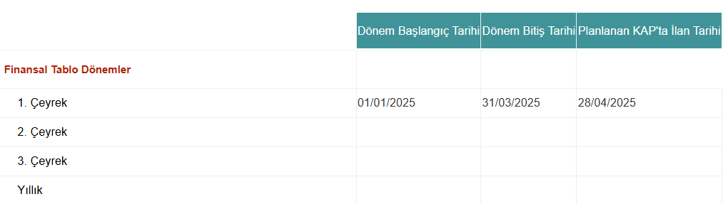 Tofaş TOASO bilanço hazırlığı 2025