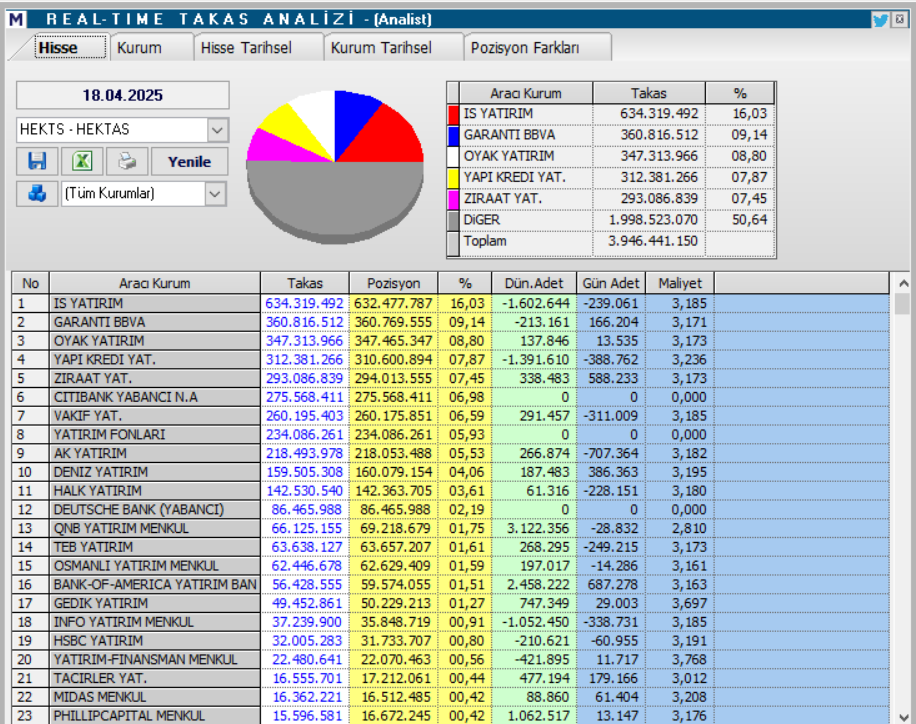 Hektaş (HEKTS) hisse hedef fiyatı ve teknik analizi | Rota Borsa