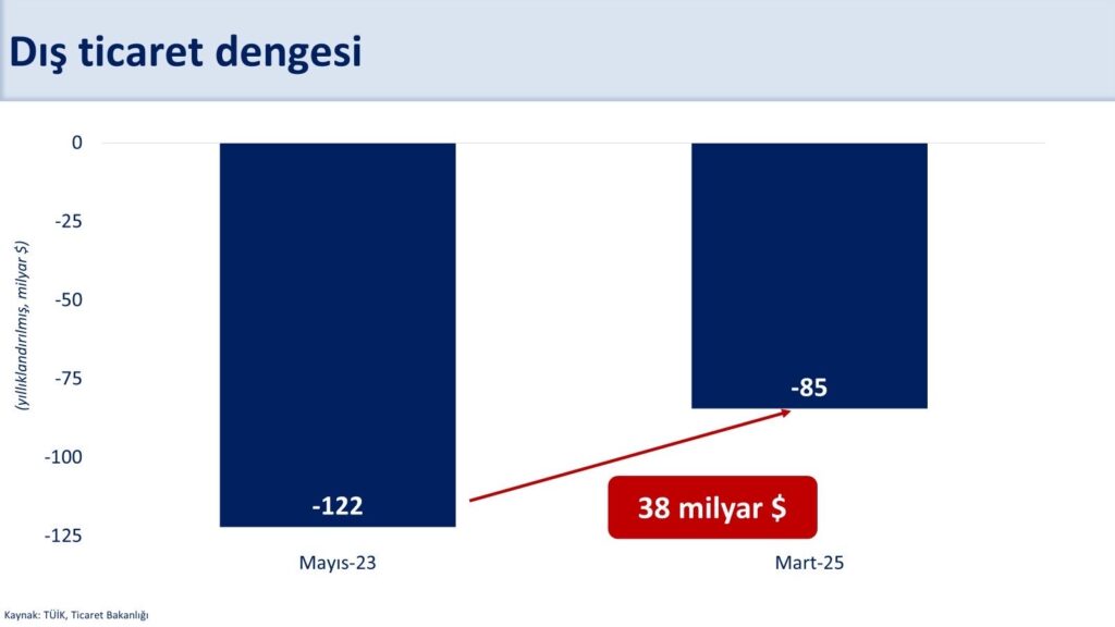 Bakan Şimşek’ten yeni açıklama | Rota Borsa