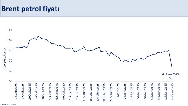 Bakan Şimşek’ten yeni açıklama | Rota Borsa