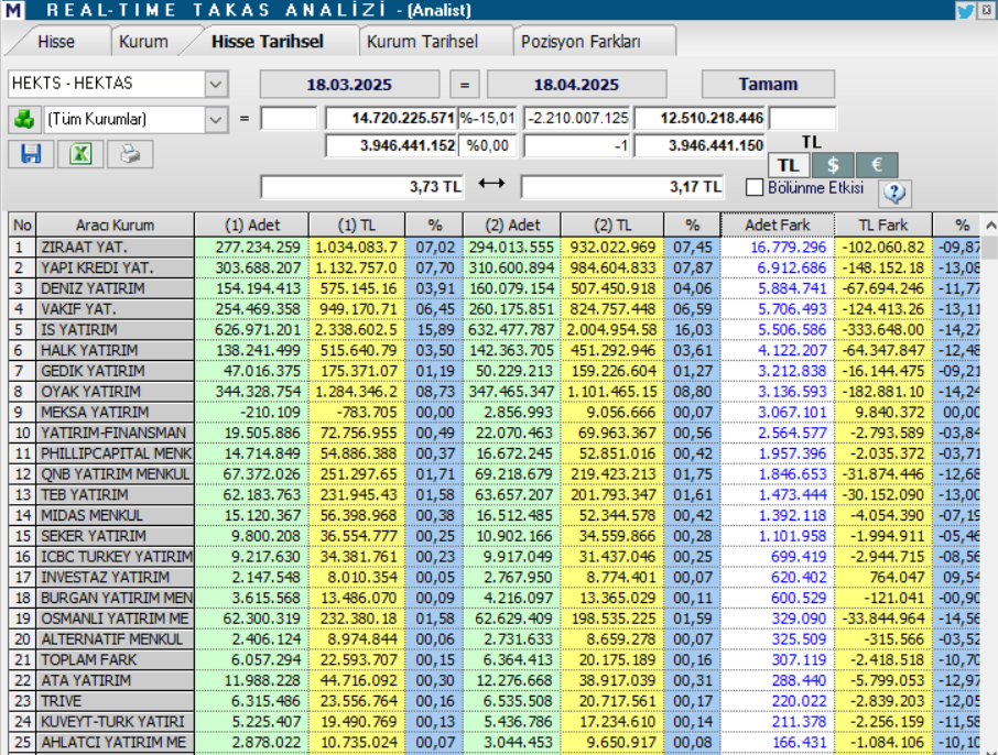 Hektaş (HEKTS) hisse hedef fiyatı ve teknik analizi | Rota Borsa