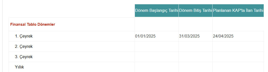 TAVHL finansal rapor tarihi